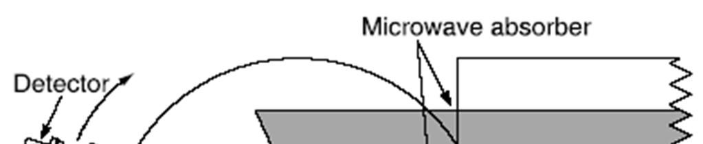 Το δείγμα τοποθετήθηκε ανάμεσα σε δύο παράλληλες κυκλικές πλάκες αλουμινίου ακτίνας 15 cm των οποίων η απόσταση ήταν 1.2 cm.