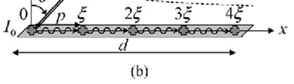 28 ΘΕΩΡΙΑ ΜΕΤΑΫΛΙΚΩΝ από μία συνάρτηση ξ(θ0) και τα πλάτη του ρεύματος τροφοδοσίας από μία συνάρτηση εκθετικής μείωσης από θέση σε θέση «(`)=«; * œ, όπου α είναι παράγοντας απωλειών.
