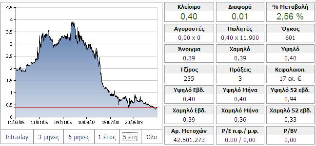 Πίνακας 8.2 Αποτελέσματα Χρήσης Αποτελέσματα χρήσης NUTRIART Α.Β.Ε.