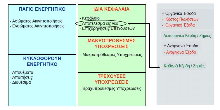 1.5.3 Αποθέματα Τα αποθέματα, για όλες τις επιχειρήσεις κερδοσκοπικού χαρακτήρα, αποτελούν ένα από τα περιουσιακά τους στοιχεία που καθορίζουν την οικονομική πορεία τους.