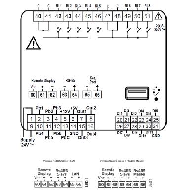 IPG108D / IPG108E: Τροφοδοσία ρεύματος: 24V AC/DC Ψηφιακές είσοδοι: 11 με οπτικούς μονωτές σε ρεύμα 24Volt AC στην επαφή Αναλογικές είσοδοι : 6 διαμορφώσιμες: 0 5V, 4 20mA, NTC, PTC, ψηφιακή είσοδος