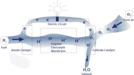 Κυψέλες καυσίμου Λειτουργία σαν ένας