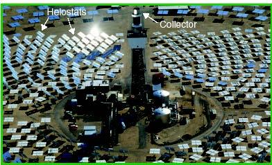 Ανανεώσιμες πηγές Ηλιακή ενέργεια Μεγάλης κλίμακας κεντρικά ηλιακά συστήματα.