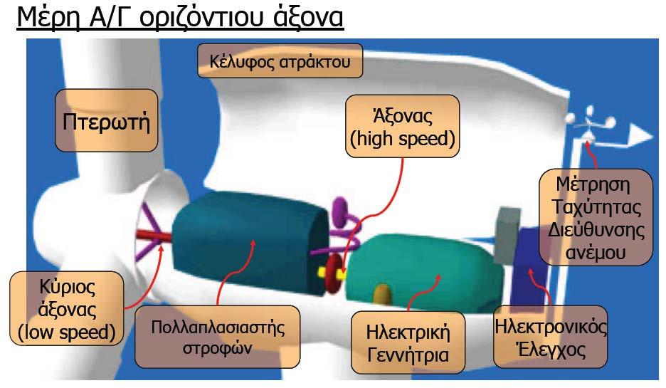 Ανανεώσιμες πηγές