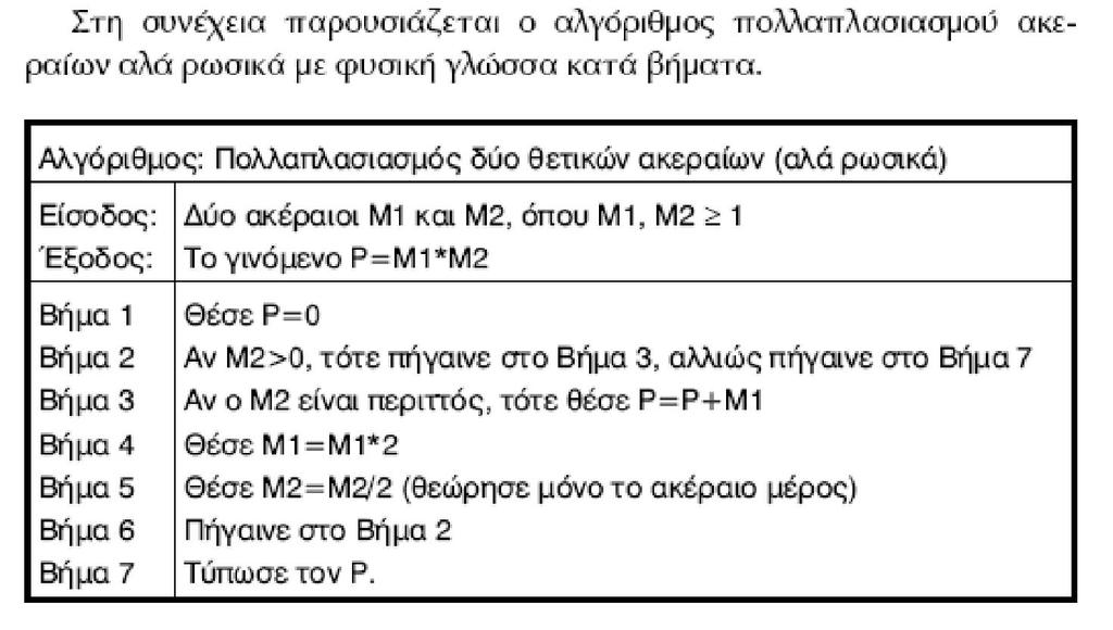 25 Άθροισμα=855 Η μέθοδος του Πολλαπλασιασμού αλα ρωσικά Έστω, λοιπόν, ότι δίνονται δύο θετικοί ακέραιοι αριθμοί, οι αριθμοί 45 και 19.