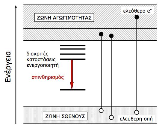 Σπινθηριστές