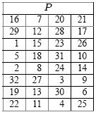 Data Encryption Standard (DES) Βήµα 5.