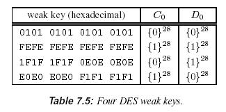 Κρυπτανάλυση του DES Ιδιότητες και Αδυναµίες