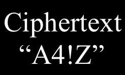 Συµµετρική Κρυπτογραφία Τµηµάτων CFB Cipher Feedback Το ciphertext του προηγούµενου block κρυπτογραφείται και γίνεται XOR µε το τρέχον plaintext block Παραλλαγή r-bit CFB: Συνήθως όλα τα c i µπαίνουν