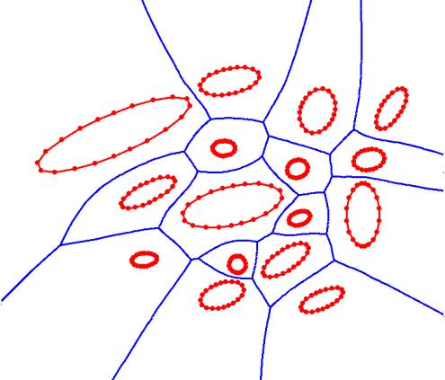 Σχήμα 4.6: Διάγραμμα Voronoi 16 20-γώνων που προσεγγίζουν κάθε έλλειψη (320 ευθ. τμήματα συνολικά) 4.