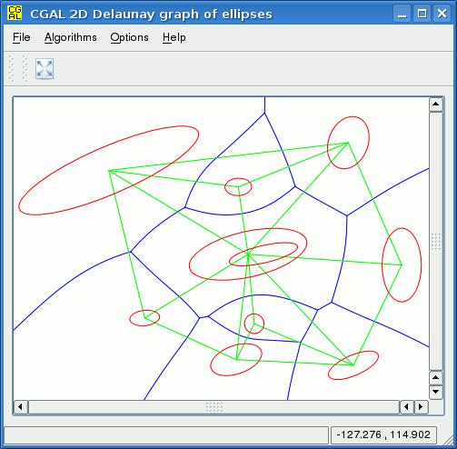 Σχήμα 1.11: Αριστερά: Διάγραμμα Voronoi ελλείψεων και δυικός γράφος Delaunay.