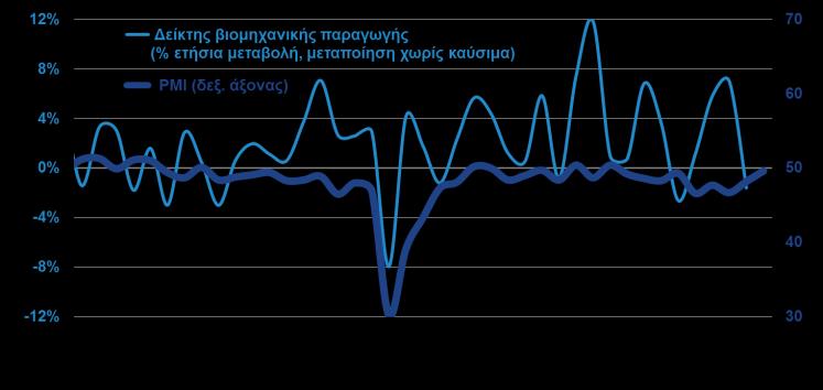 ΚΑΤΑΝΑΛΩΤΙΚΗ ΕΜΠΙΣΤΟΣΥΝΗ (ΙΟΒΕ-DG ECFIN, Μάιος 2017) Η καταναλωτική εμπιστοσύνη βελτιώθηκε για 2ο