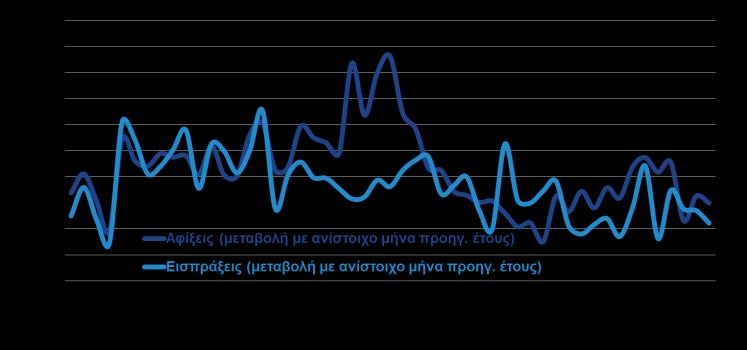 966,5 67,2% ΟΓΚΟΣ ΕΞΑΓΩΓΩΝ ΚΑΙ ΕΙΣΑΓΩΓΩΝ ΧΩΡΙΣ ΚΑΥΣΙΜΑ ΚΑΙ ΠΛΟΙΑ (ΕΛΣΤΑΤ, Απρ.