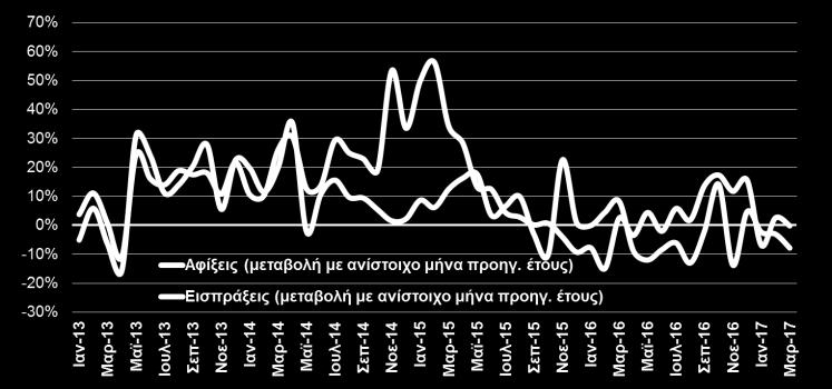 τιμές).