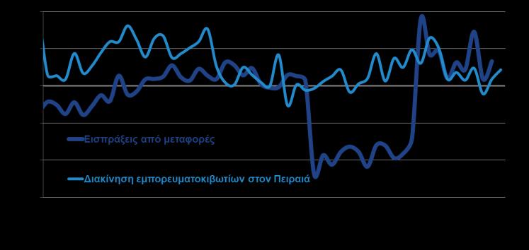 αντίστοιχα σε όρους όγκου το 1ο τρίμηνο του 2017). Βιομηχανικά προϊόντα 3.764,9 3.941,8 4,7% Χημικά 910,7 985,4 8,2% Βιομηχανικά είδη κατά Α ύλη 1.308,2 1.