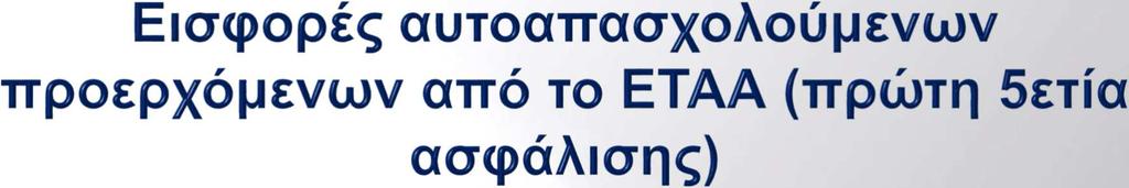 Για το σύνολο των ασφαλισμένων του ΕΦΚΑ που υπάγονται στην ασφάλιση βάσει των σχετικών διατάξεων του κλάδου κύριας ασφάλισης του ΕΤΑΑ, ανεξαρτήτως του χρόνου υπαγωγής τους στην κοινωνική ασφάλιση