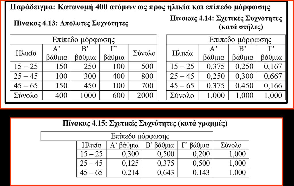 Παράδειγμα (Π6) Τμήμα Τμήμα