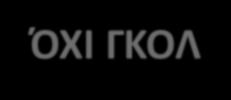 ακριβώς πριν την λακτίσει = παράβαση) Λάθος παίκτης εκτελεί Ταυτόχρονη παράβαση από τερματοφύλακα και παίκτη που εκτελεί Έμμεσο ελεύθερο λάκτισμα + κίτρινη Έμμεσο ελεύθερο λάκτισμα + Κίτρινη στον