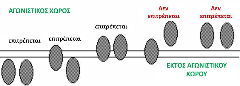 ΚΑΝΟΝΑΣ 15