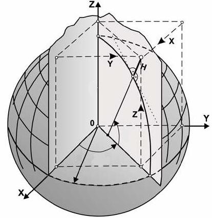 7 Povezava med koordinatnima sistemoma 8 λ ϕ Geografske