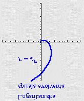 ( + ( sin + cos ( sin + cos p = cos + = cos p =sin ( + ( cos sin ( cos sin q = sin + + = sin + q = cos Sada imo dvije jednadzbe, koje pedstavljaju paametaske jednadzbe evolute logaitamske