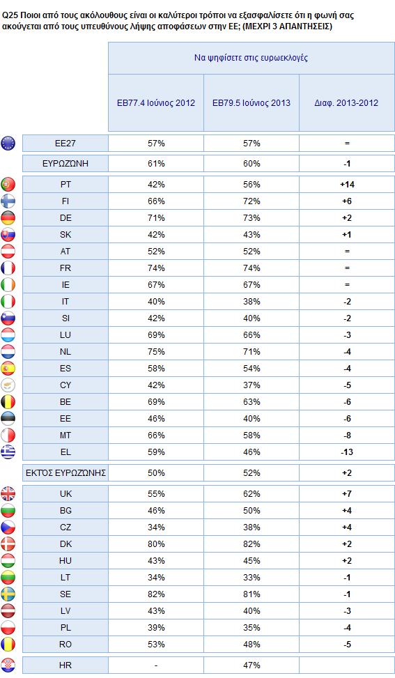 2. Εθνικά αποτελέσματα 115 Ε.