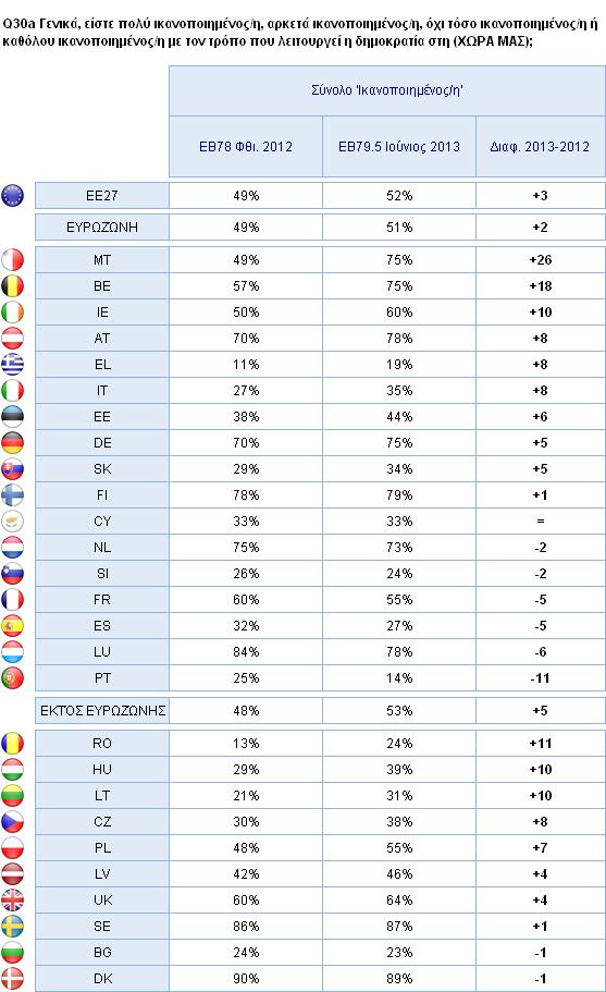 2. Εθνικά αποτελέσματα 125 ΣΤ.