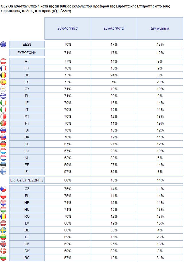 2. Εθνικά αποτελέσματα 155 Ζ.