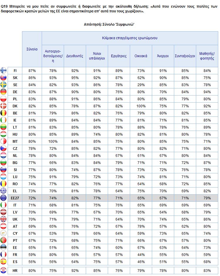 Θ. ΕΥΡΩΠΑΪΚΗ ΕΝΣΩΜΑΤΩΣΗ