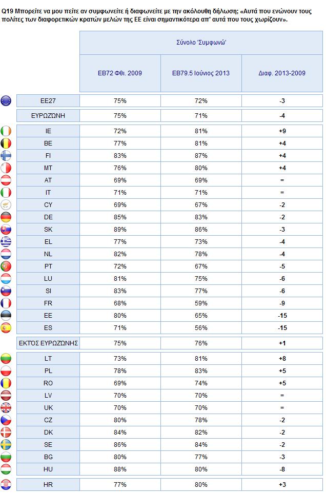 2. Εθνικά αποτελέσματα 195 Θ.