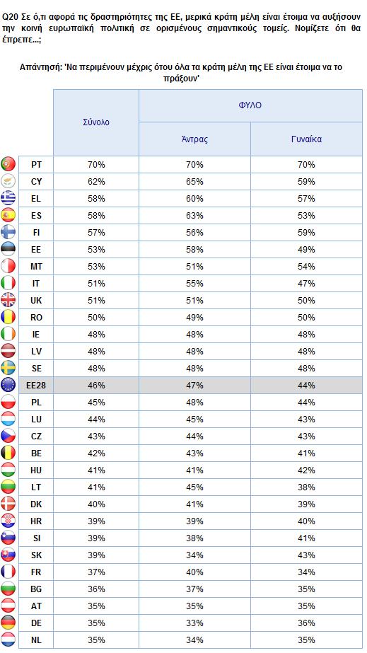 Θ. ΕΥΡΩΠΑΪΚΗ ΕΝΣΩΜΑΤΩΣΗ