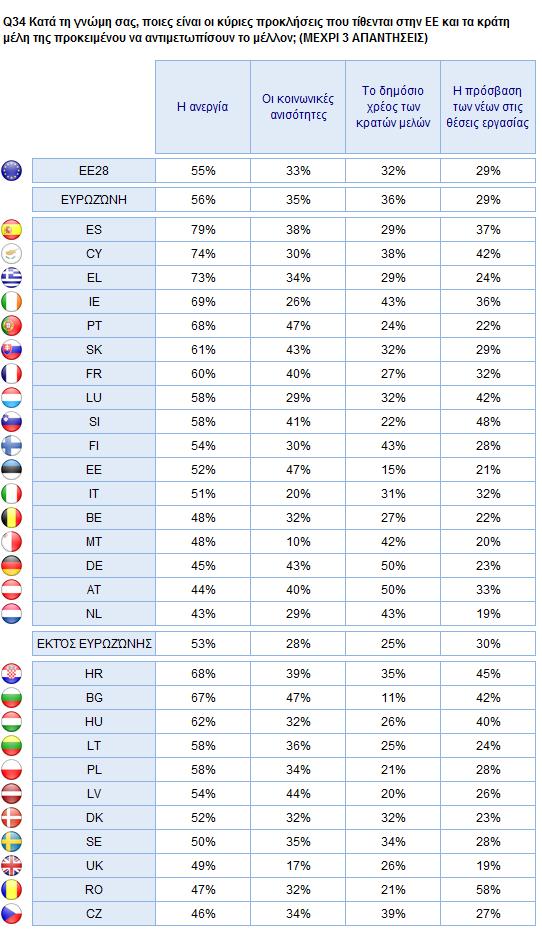 2. Εθνικά αποτελέσματα 215 Ι.