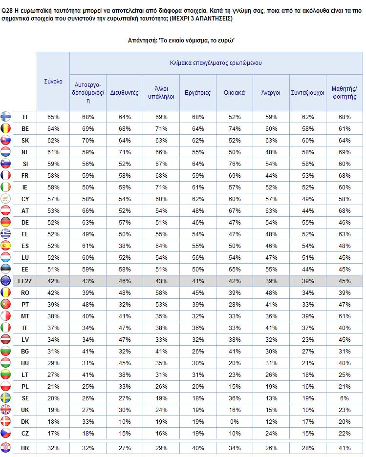 Β. ΤΑΥΤΟΤΗΤΑ ΤΩΝ ΕΥΡΩΠΑΙΩΝ