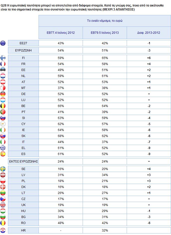 2. Εθνικά αποτελέσματα 55 Β.