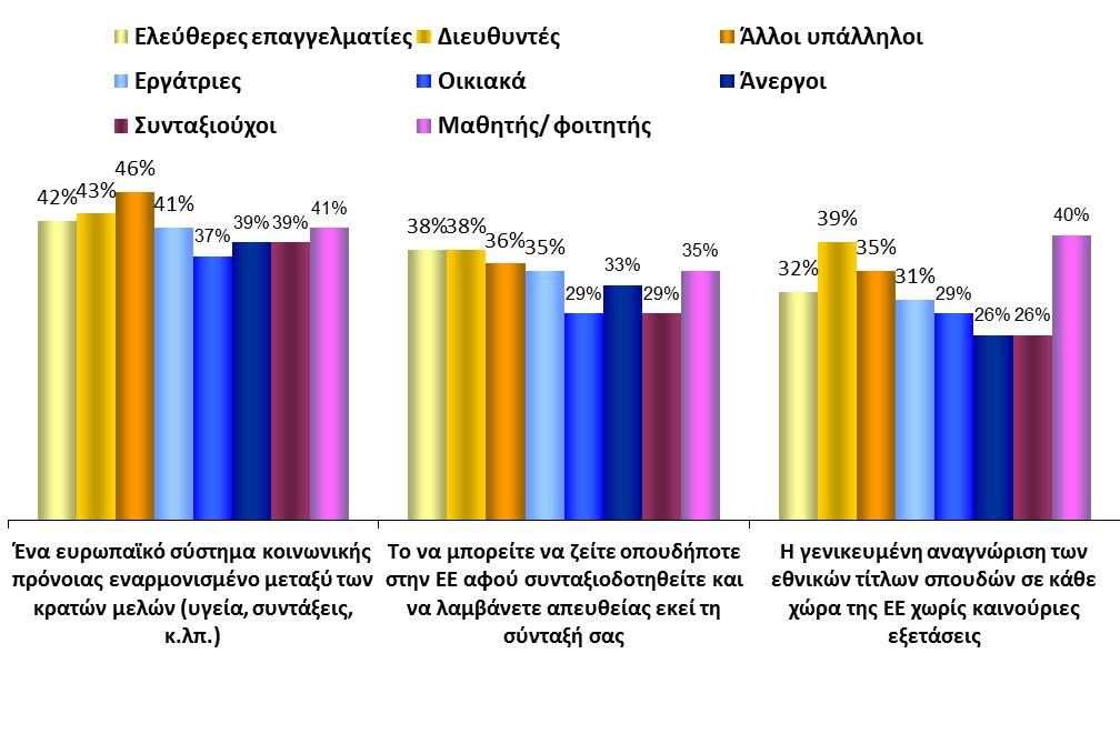 Επαγγελματικές ομάδες Γ. ΠΩΣ ΘΑ ΕΝΙΣΧΥΣΕΤΕ ΤΟ ΑΙΣΘΗΜΑ ΤΗΣ ΕΥΡΩΠΑΪΚΗΣ ΙΘΑΓΕΝΕΙΑΣ; ΕΣΤΊΑΣΗ ΣΤΟ ΕΠΆΓΓΕΛΜΑ 1.