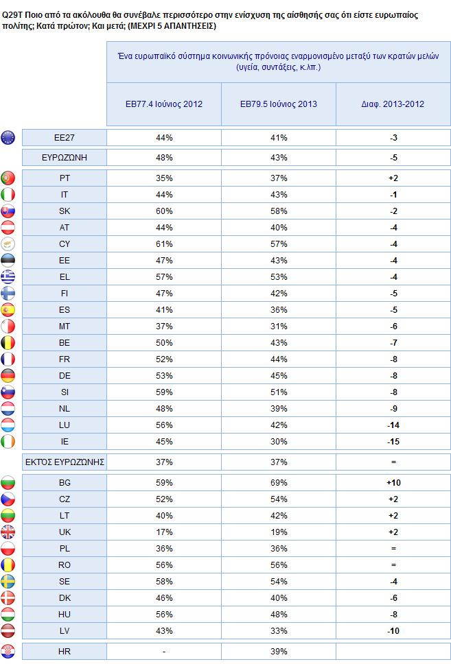 2. Εθνικά αποτελέσματα 65 Γ.