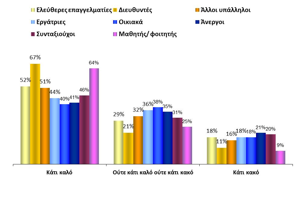 Επαγγελματικές ομάδες Δ. ΕΥΡΩΠΑΪΚΟΣ ΔΕΣΜΟΣ ΚΑΙ ΙΔΙΟΤΗΤΑ ΜΕΛΟΥΣ ΕΣΤΊΑΣΗ ΣΤΟ ΕΠΆΓΓΕΛΜΑ 1.