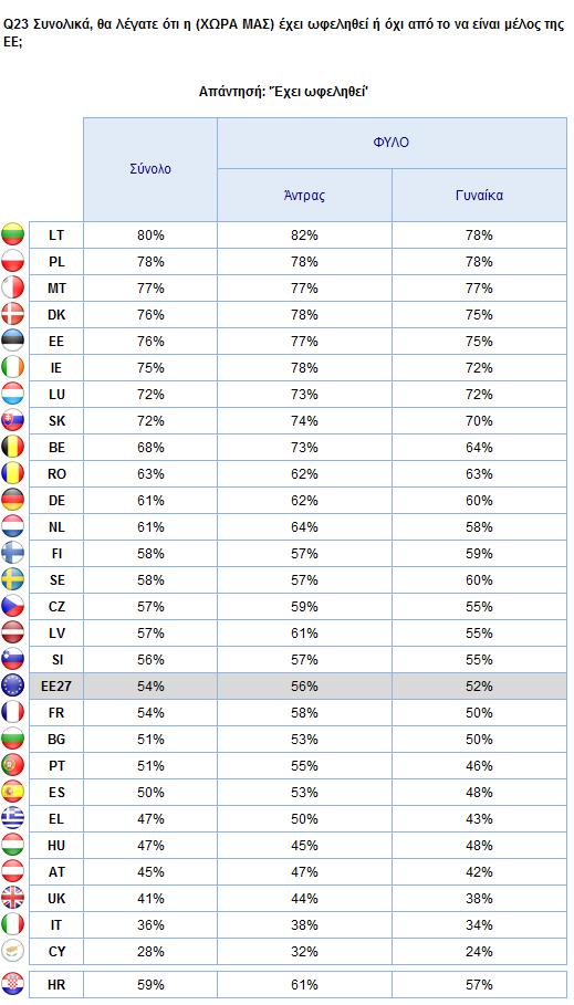 Δ. ΕΥΡΩΠΑΪΚΟΣ ΔΕΣΜΟΣ ΚΑΙ ΙΔΙΟΤΗΤΑ