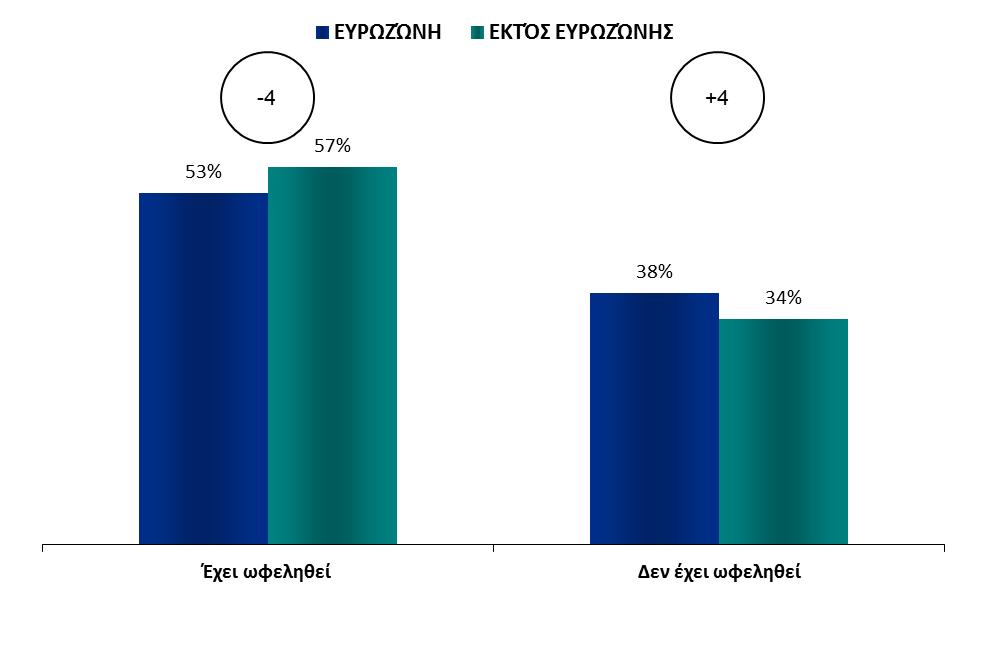 Ευρωζώνη - Εκτός ευρωζώνης Δ. ΕΥΡΩΠΑΪΚΟΣ ΔΕΣΜΟΣ ΚΑΙ ΙΔΙΟΤΗΤΑ ΜΕΛΟΥΣ ΕΣΤΊΑΣΗ ΣΤΙΣ ΧΏΡΕΣ ΕΝΤΌΣ/ΕΚΤΌΣ ΕΥΡΩΖΏΝΗΣ 1.