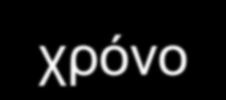 προλαμβάνει καρδιαγγειακά συμβάντα Τα αποτελέσματα μπορούν να ληφθούν υπ όψιν