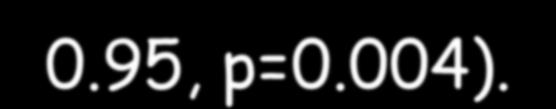 007); in those with baseline LDL-C <70 mg/dl, similar reduction in LDL-C continued to