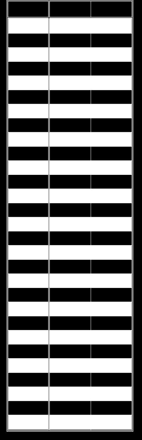 Unit16 4 0 Unit17 2 1 Unit18 2 1 Unit19 2 1 Unit20 2 1 Unit21 2 1 Unit22 4 0 Unit23 4 0 Unit24 - - Unit25 - - Unit26 2 1 Unit27 2 1 Unit28 2 1