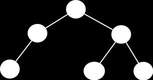 Matrica povezanosti neusmerenog grafa (neusmerena grana (a,b) se predstavlja kao dve usmerene grane (a, b) i (b, a)): Lista povezanosti pak omogućuje da se ne vrši eksplicitno predstavljanje