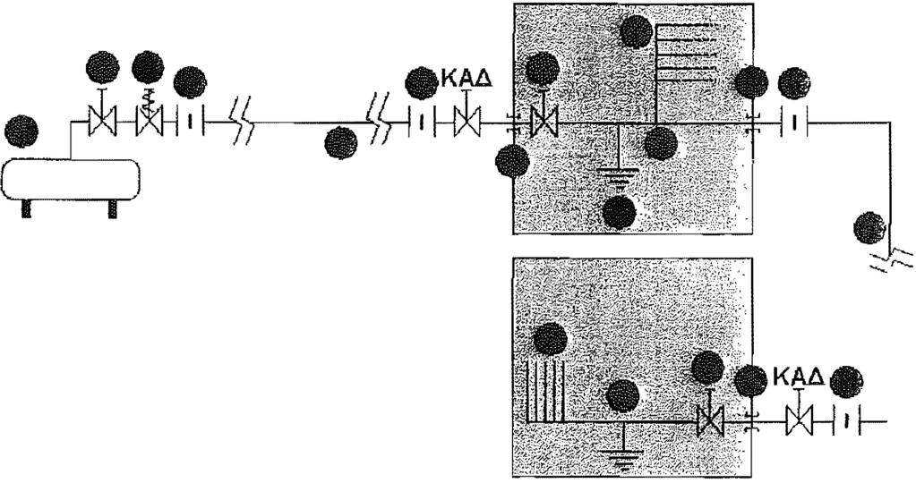 3264 Κτήριο 1 1 Δεξαμενή 2 Αποφρακτική διάταξη 3 Ηλεκτρομαγνητική βαλβίδα 4 Μονωτικό στοιχείο 5 Προστατευτικός σωλήνας β Γείωση 7 Συσκευές κατανάλωσης θ Αγωγός υγραερίου 9 Μεταλλικός αγωγός υγραερίου
