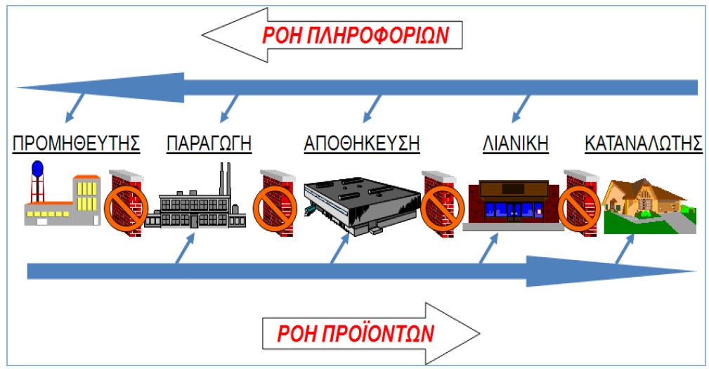 Το ανταγωνιστικό πλεονέκτηµα είναι η ικανότητα της εταιρίας να παράγει διαφοροποιηµένα προϊόντα στον καταναλωτή, σε σχέση µε αυτά που του παρέχει η ανταγωνίστρια εταιρίας, µέσω της χαµηλού σε κόστος