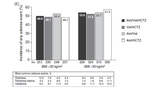 Effects of demographics on the antihypertensive efficacy of triple therapy with