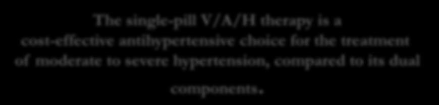 to severe hypertension, compared to its dual