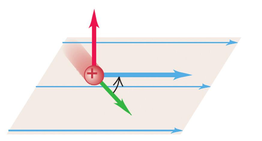 میدان مغناطیسی و نیروهای مغناطیسی مثال 3 2 q 30 v ذر ه اى با بار 4 مىکروکولن و با سرعت 10*2 3 m/s در جهتی حرکت می کند که با مىدان مغناطىسى ىکنواخت 100G زاوىه 30 مى سازد )شکل روبه رو(.