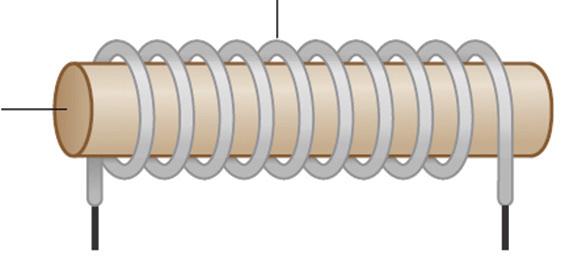 میدان مغناطیسی در اطراف یک سیم بلند یک حلقه دایره ای و یک سیملوله حامل جریان به وجود آورد )شکل های روبه رو(.
