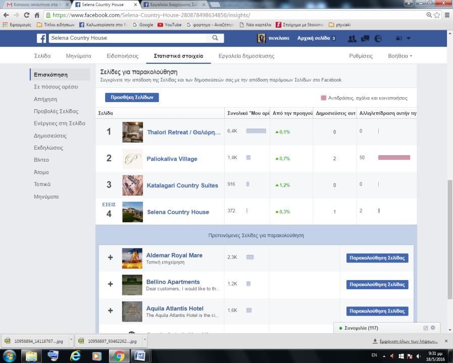 Δπηζθφπεζε Έλα πνιχ ρξήζηκν feature ζηα insights ηνπ Facebook δίλεη ηε δπλαηφηεηα ζηνπο marketers λα παξαθνινπζνχλ ηηο ζειίδεο ησλ αληαγσληζηψλ, πνιιέο θνξέο νη ελέξγεηεο ηνπ αληαγσληζκνχ κπνξεί λα